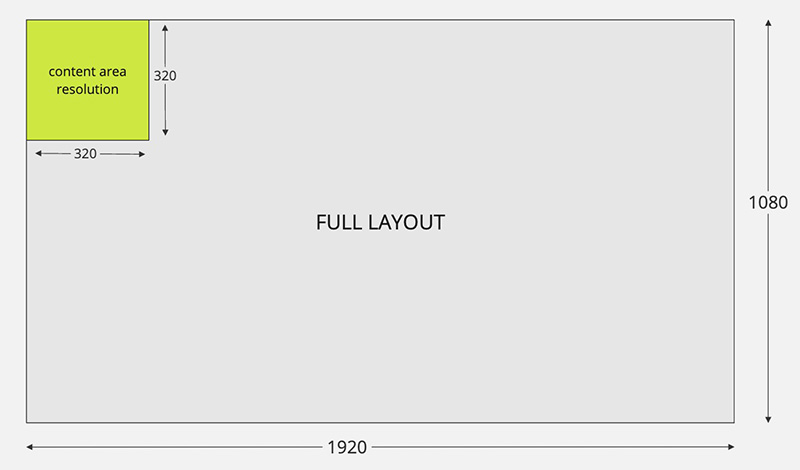 LED Layout