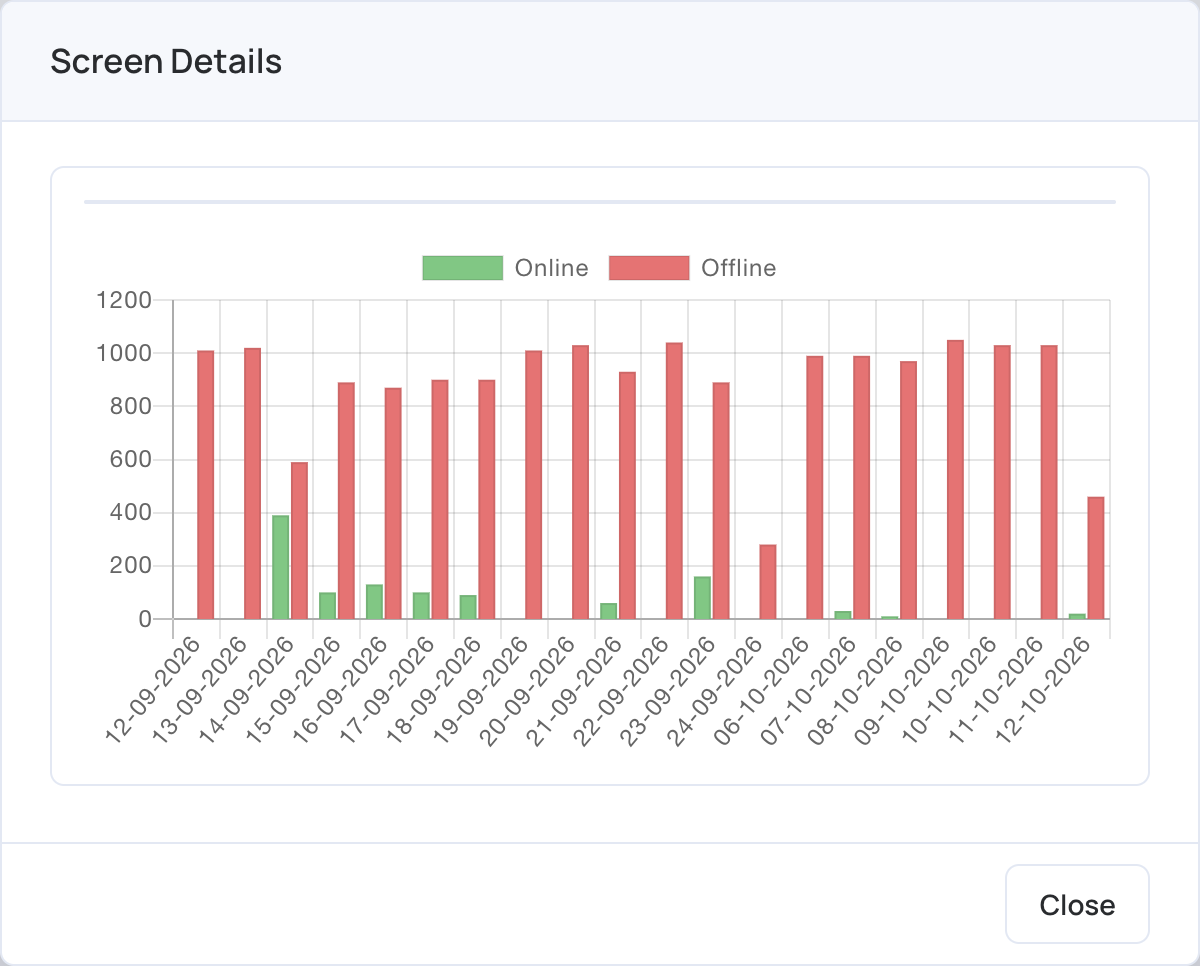 Status History chart